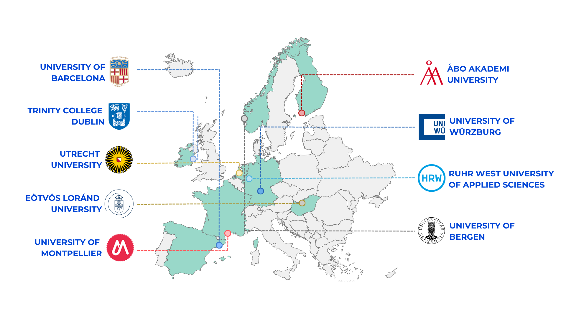 CHARM-EU map with partners